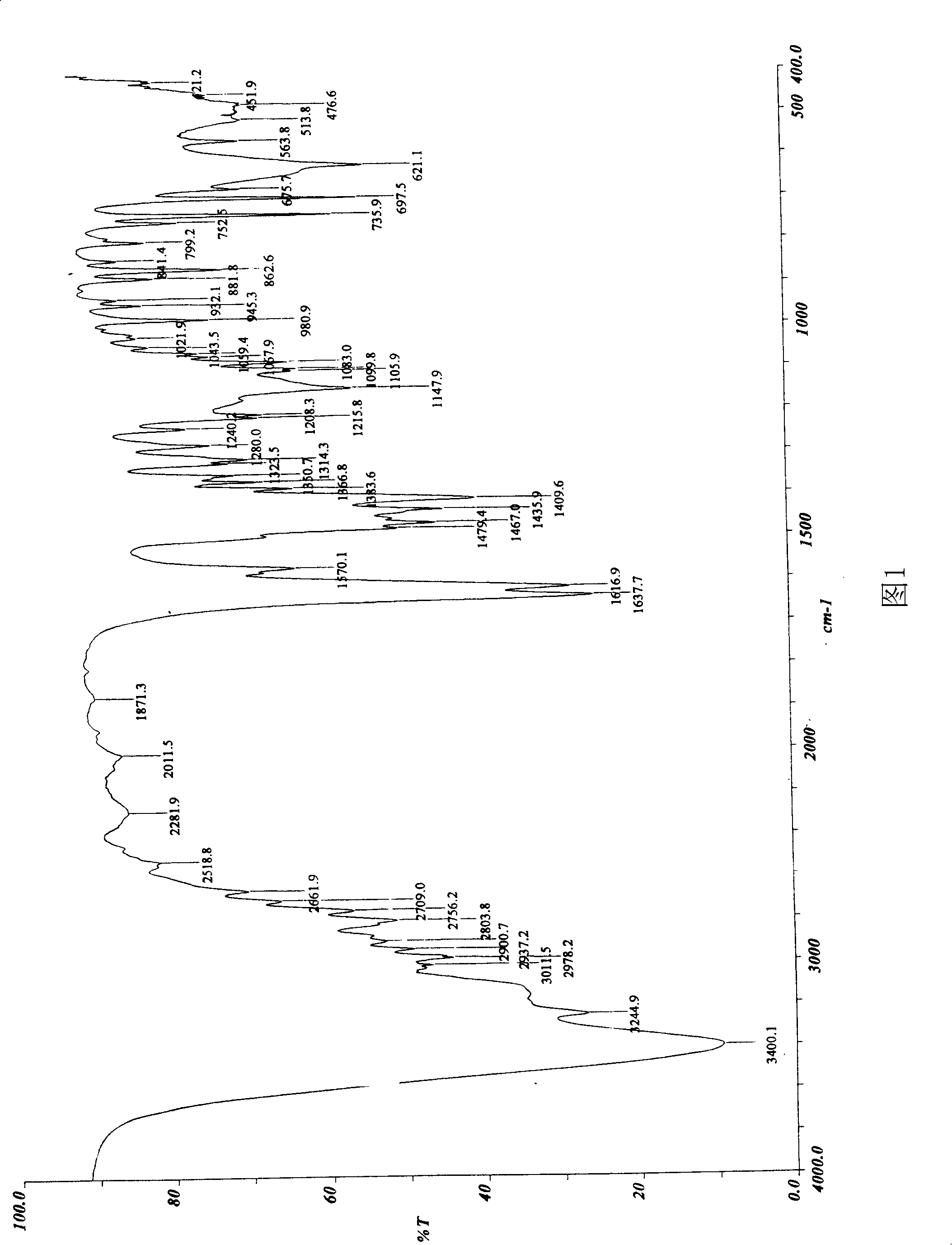 Optics pure milnacipran and production method of its salt