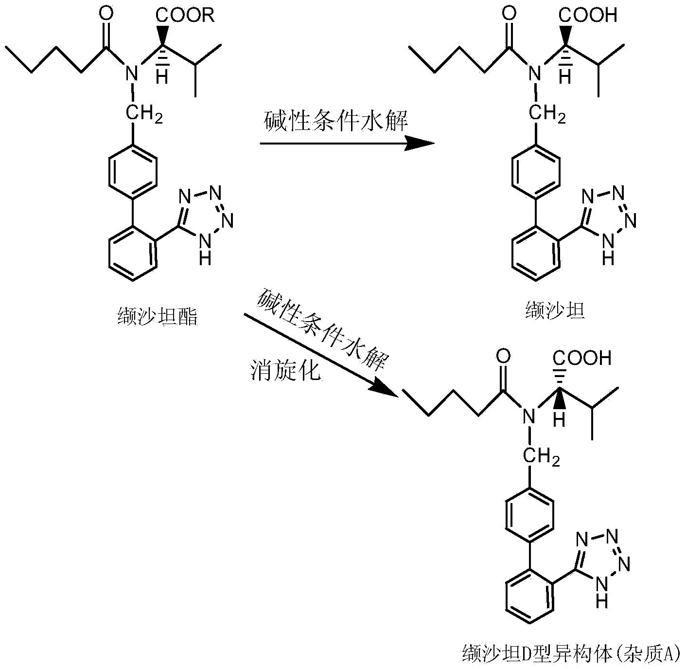 Valsartan refining method