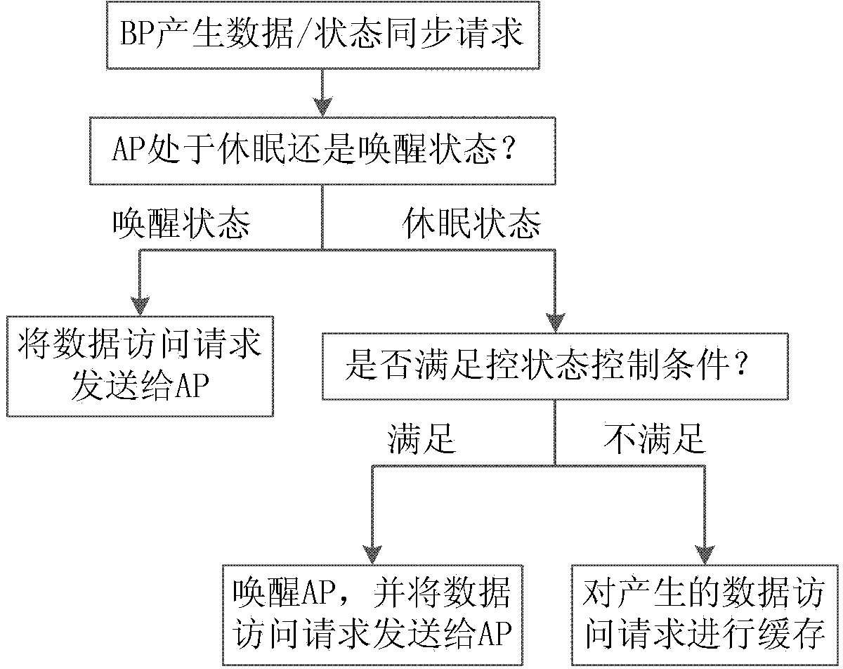 Data processing method and device as well as electronic equipment