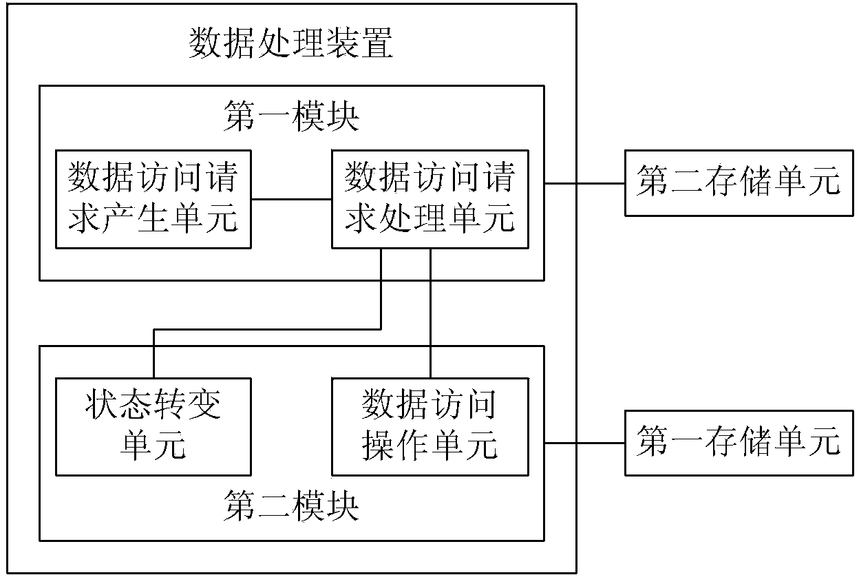 Data processing method and device as well as electronic equipment