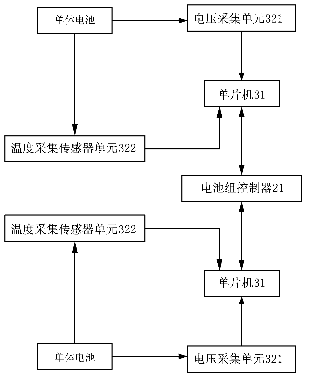 Cell management system capable of supporting network operation