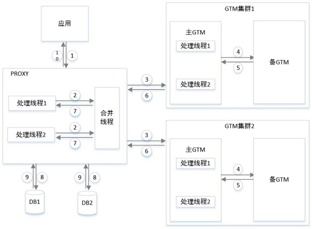 Multi-version concurrency control and log clearing method, node, equipment and medium