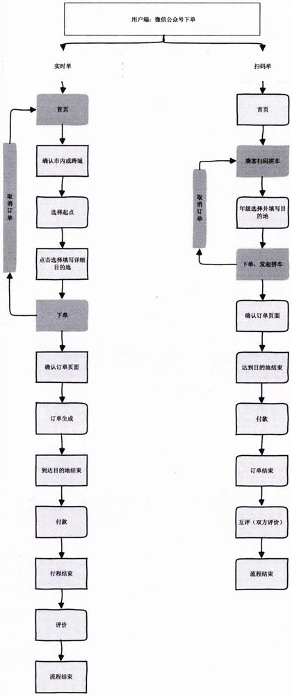 Taxi taking method