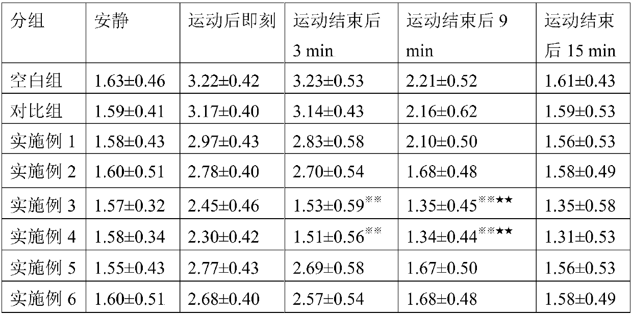 Composition capable of improving energy supply and strengthening energy metabolism