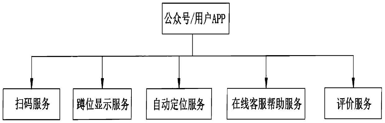 Intelligent monitoring management system of environment-friendly public toilet