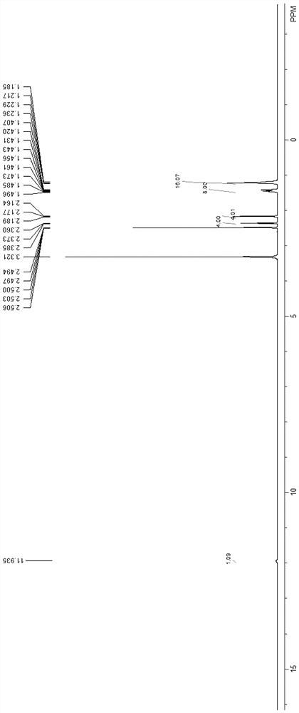 Preparation method of 10-oxononadecanedioic acid