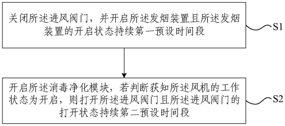 Air conditioner disinfector function display device and method