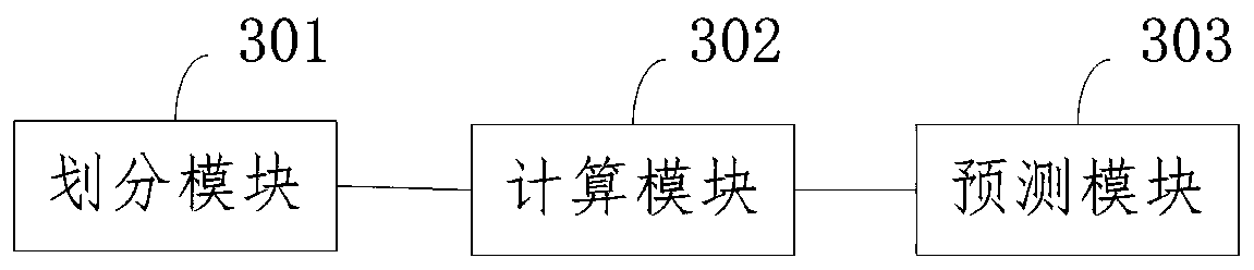 Soil pollution prediction method and system for heavy metal stable pollution source