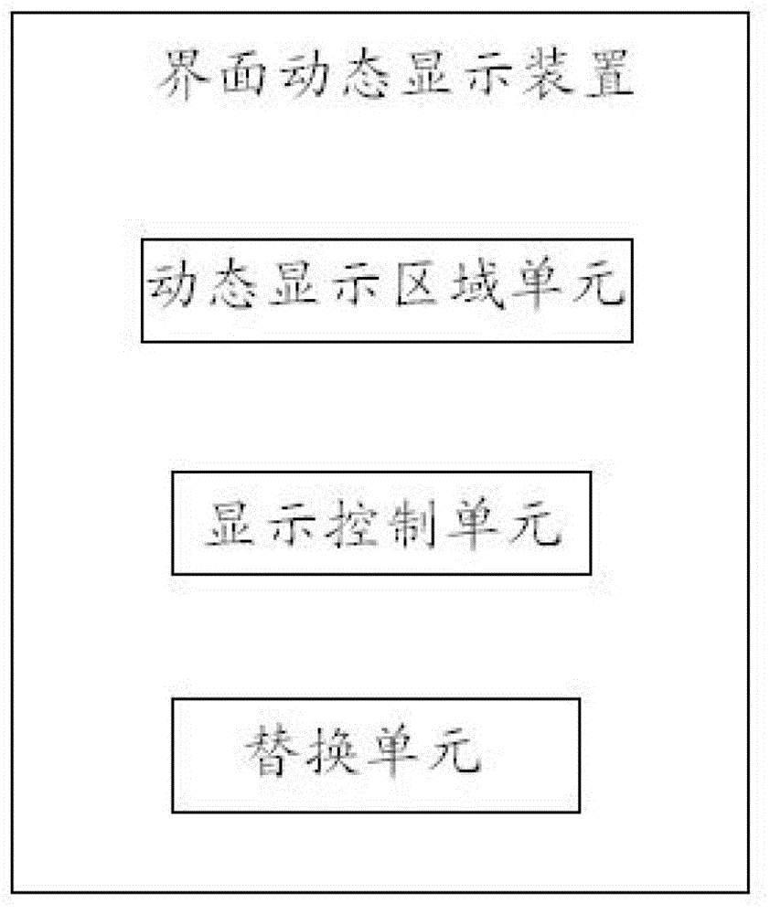 Interface dynamic display method and device