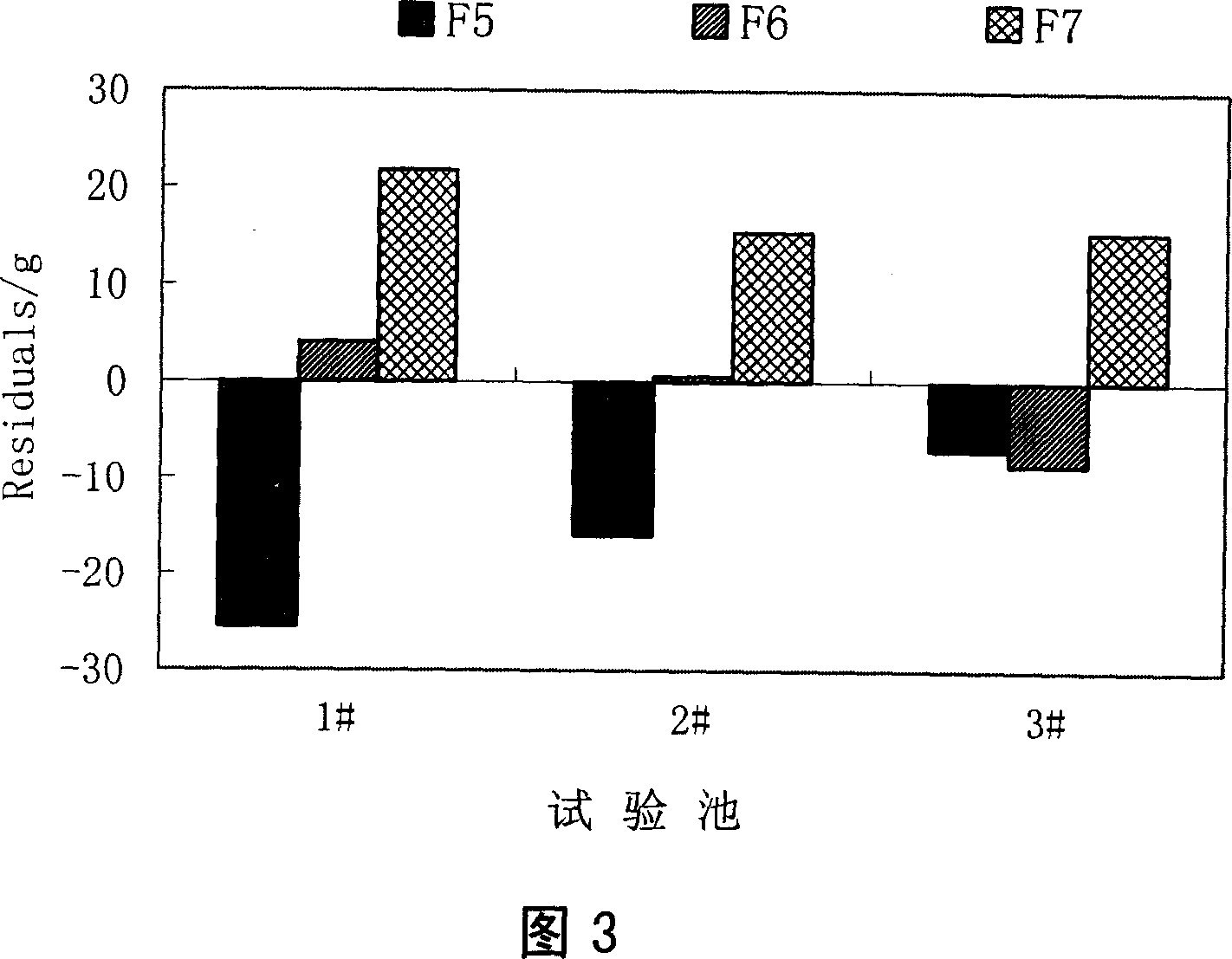 Novel selecting and breeding method for gift strain of nile tilapia