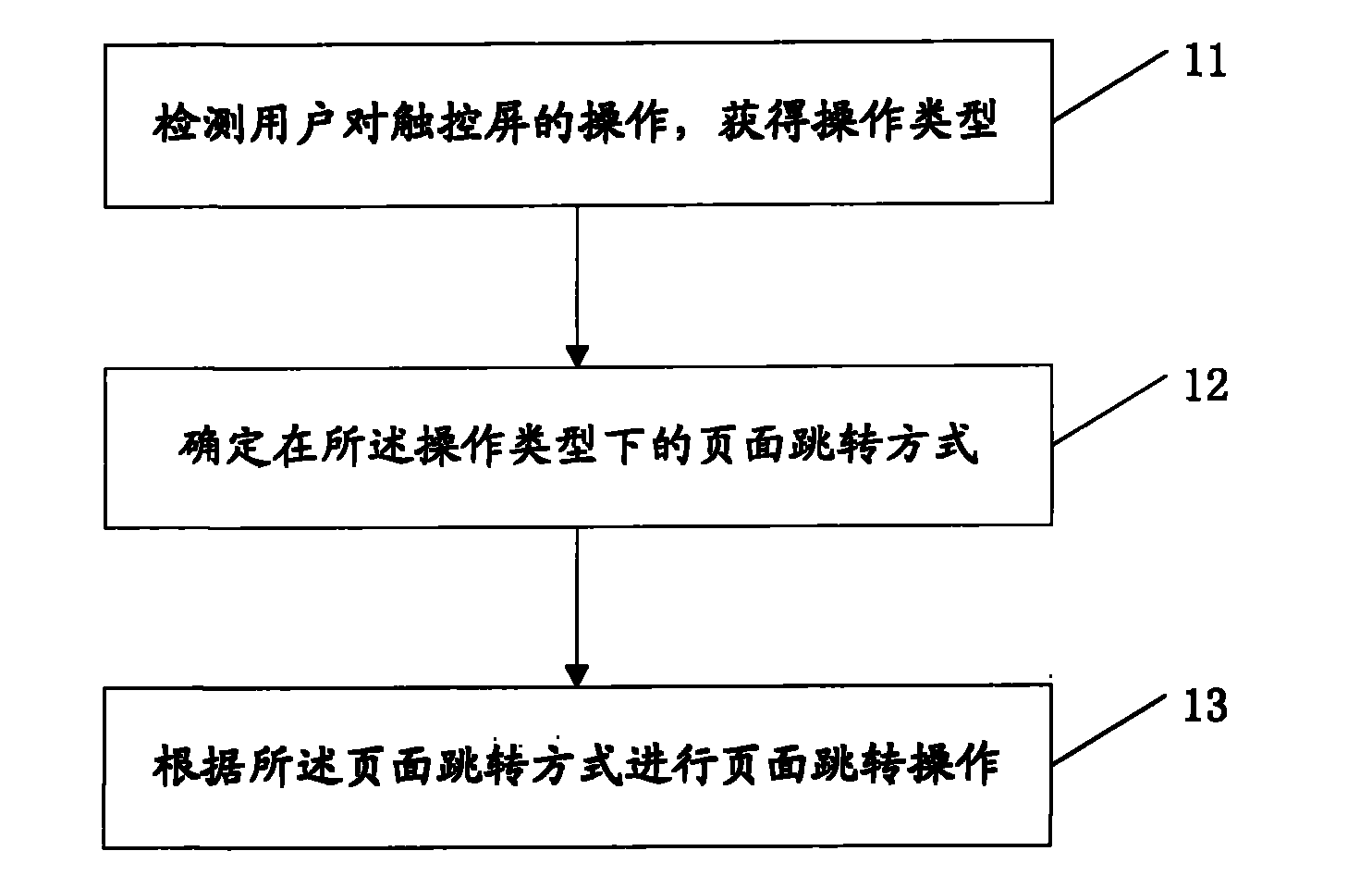 Page skip method, page skip device and electronic reading device