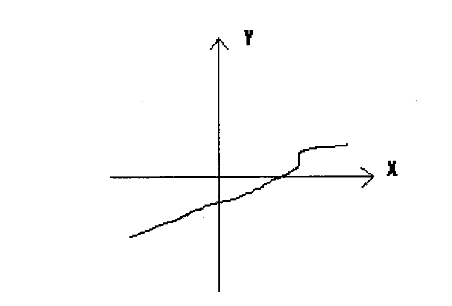 Page skip method, page skip device and electronic reading device