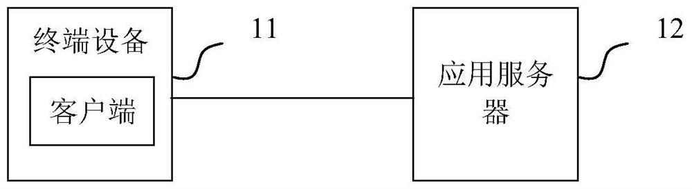 Method, device, electronic device and storage medium for processing virtual resources