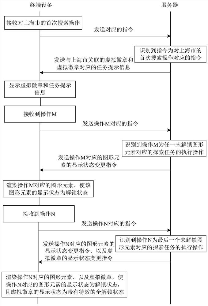 Method, device, electronic device and storage medium for processing virtual resources