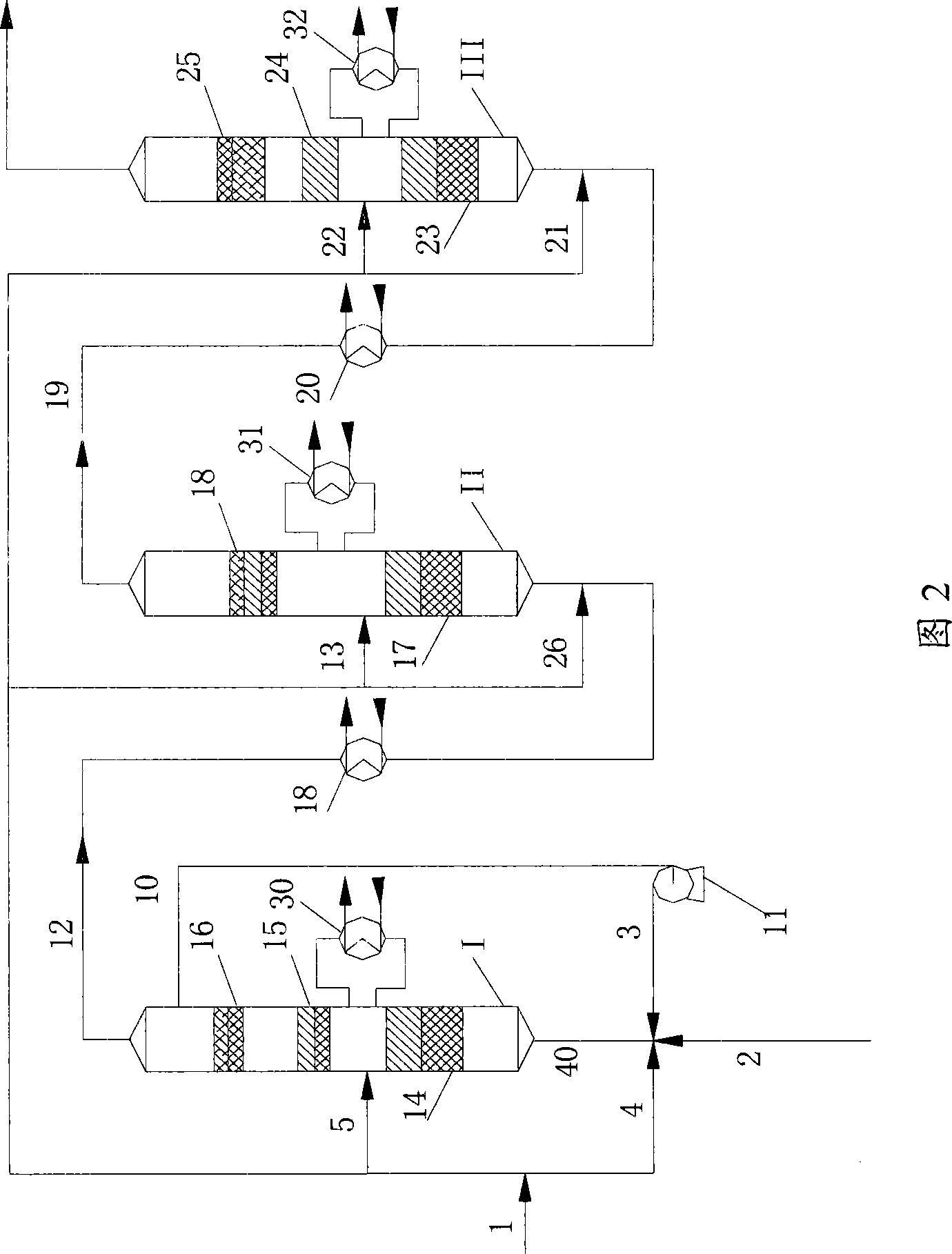 Alkylation method with catalyst combination loading