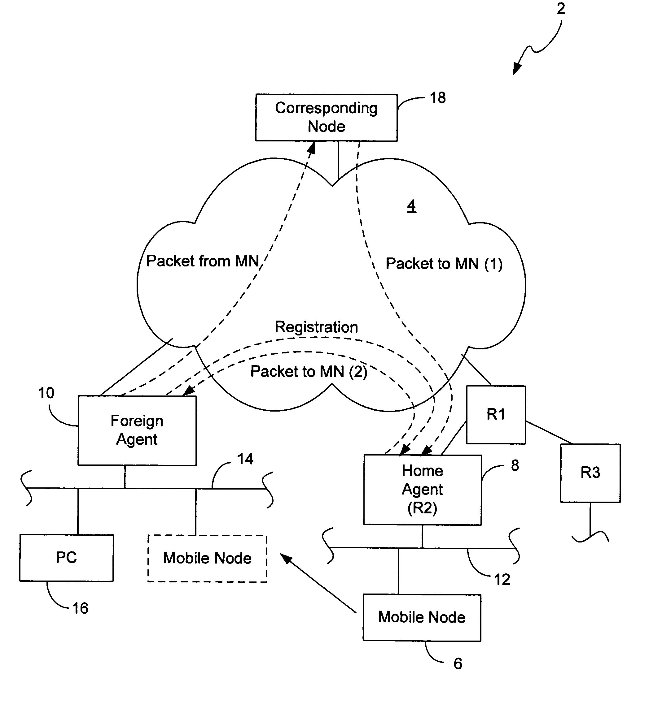 Dynamic network allocation for mobile router