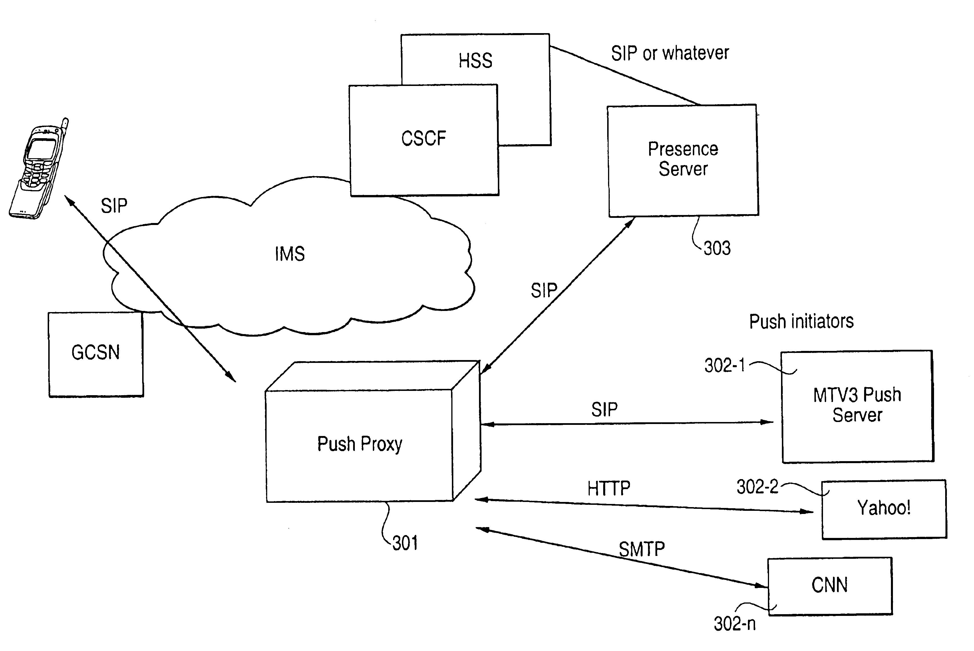 Service mobility and recovery in communication networks