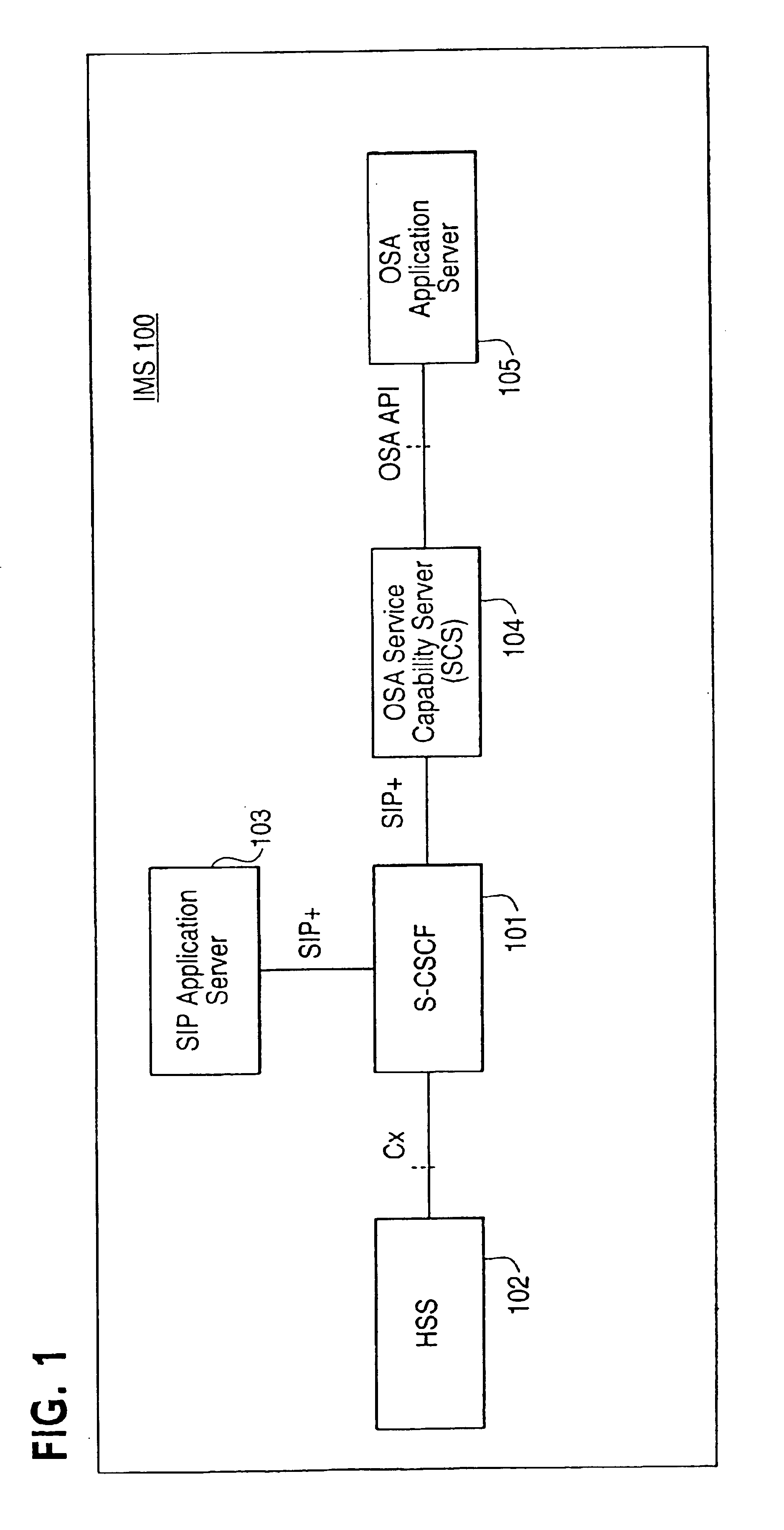 Service mobility and recovery in communication networks