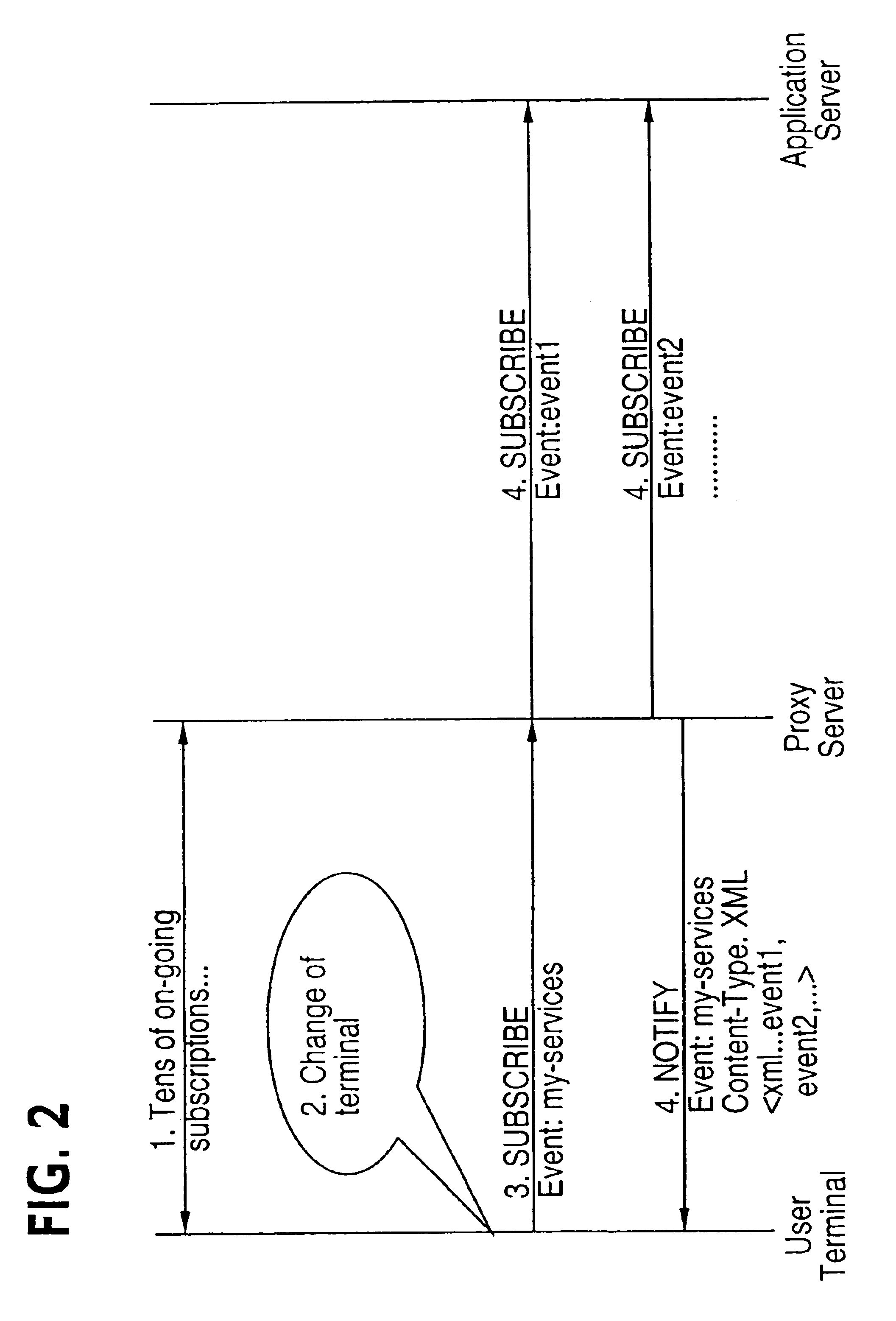 Service mobility and recovery in communication networks