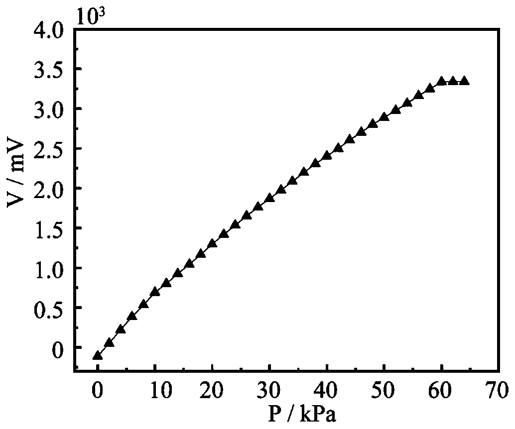 Flexible self-energy-supply pressure sensor