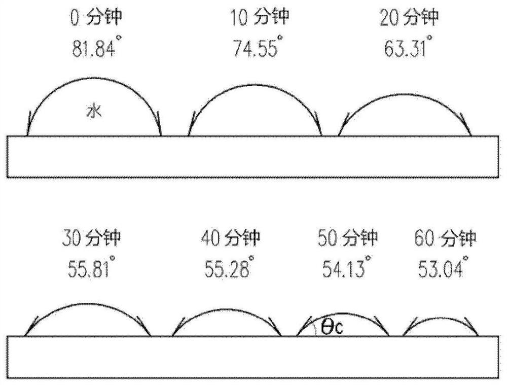 Aqueous lithium-ion batteries and electrodes therefor