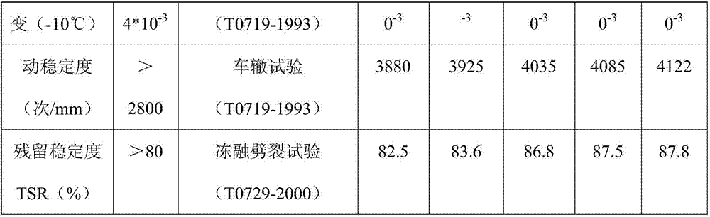 Method for repairing expressway pavement