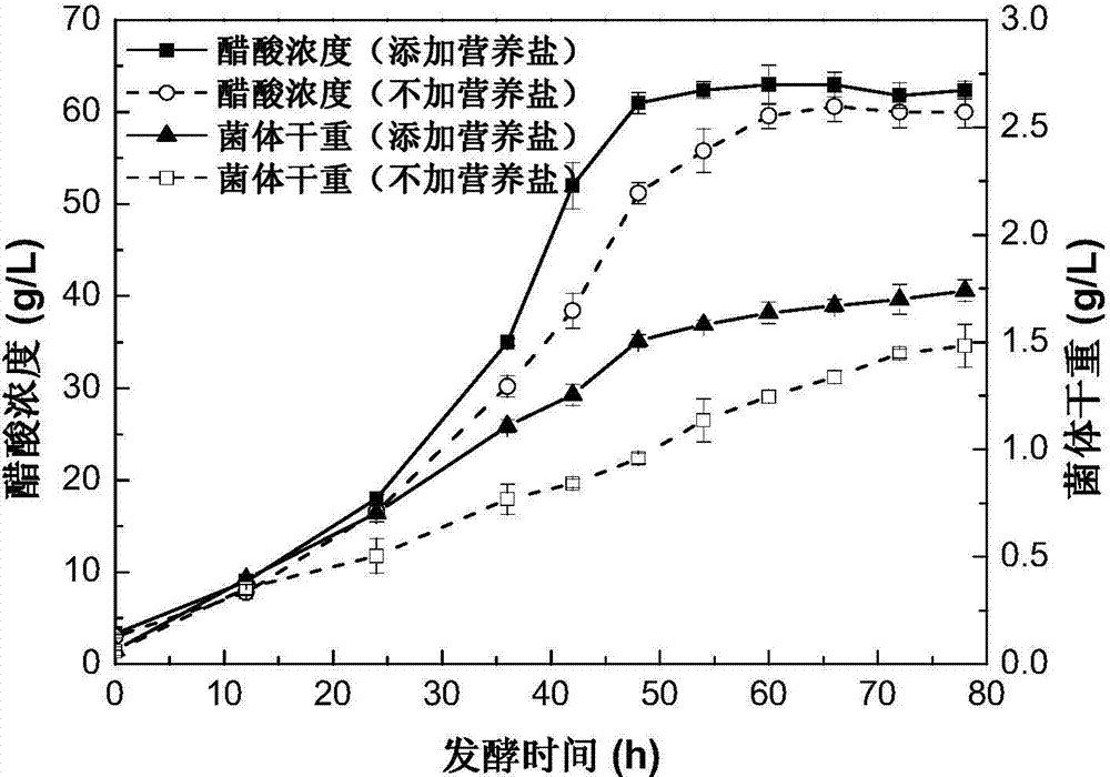 Fruit vinegar fermented nutrient salt and using method thereof