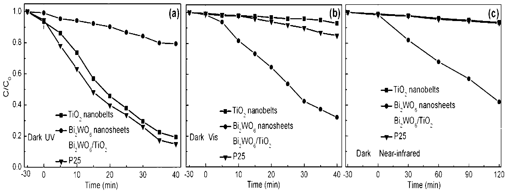 Full spectrum photocatalyst and preparation method thereof