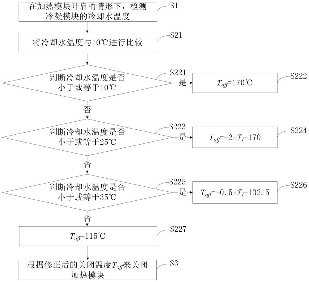 Control method for clothes treating device and clothes treating device