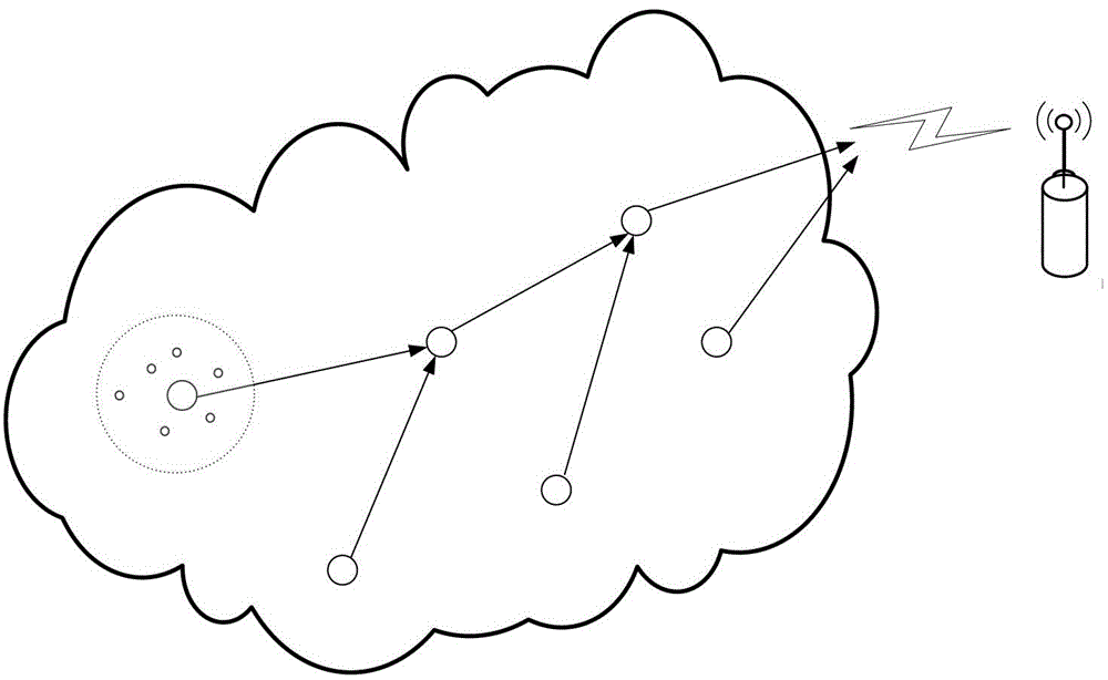 Heterogenous cluster routing method of wireless sensor network based on energy collection