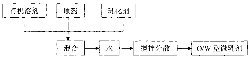 Micro-emulsion for killing Monilinia fructicola and preparation method thereof