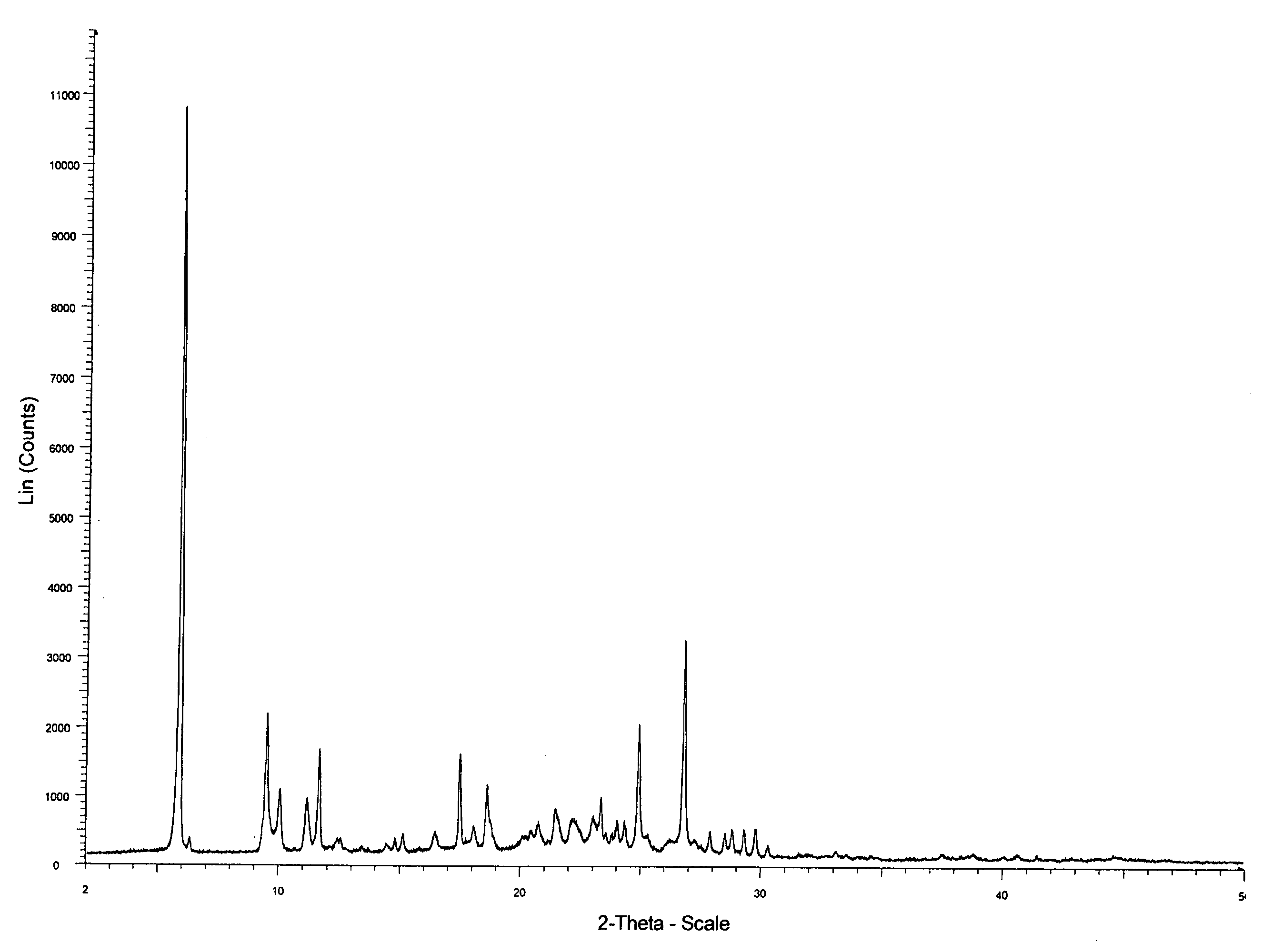 Hydrates of erlotinib hydrochloride