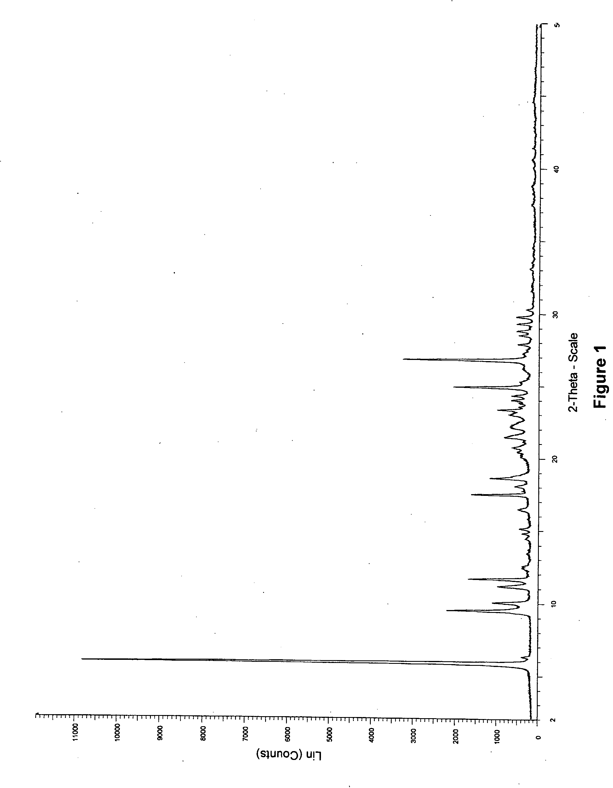 Hydrates of erlotinib hydrochloride