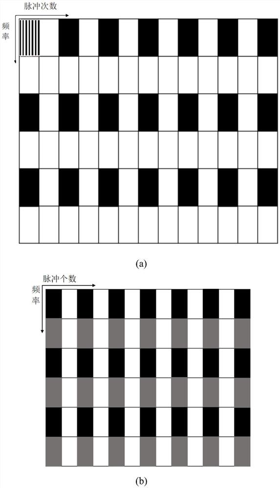 Two-dimensional super-resolution radar imaging method based on fusion technology