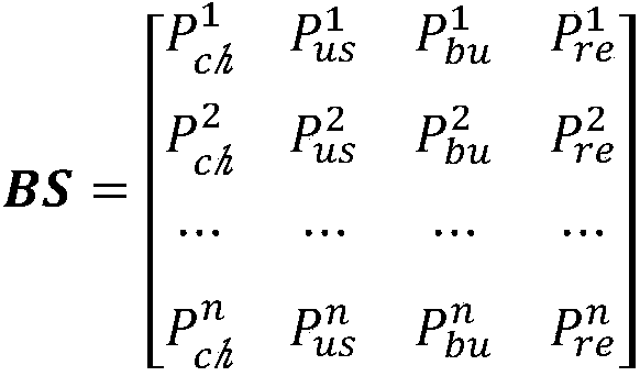 Physical cell identification distribution method based on fuzzy hierarchical clustering