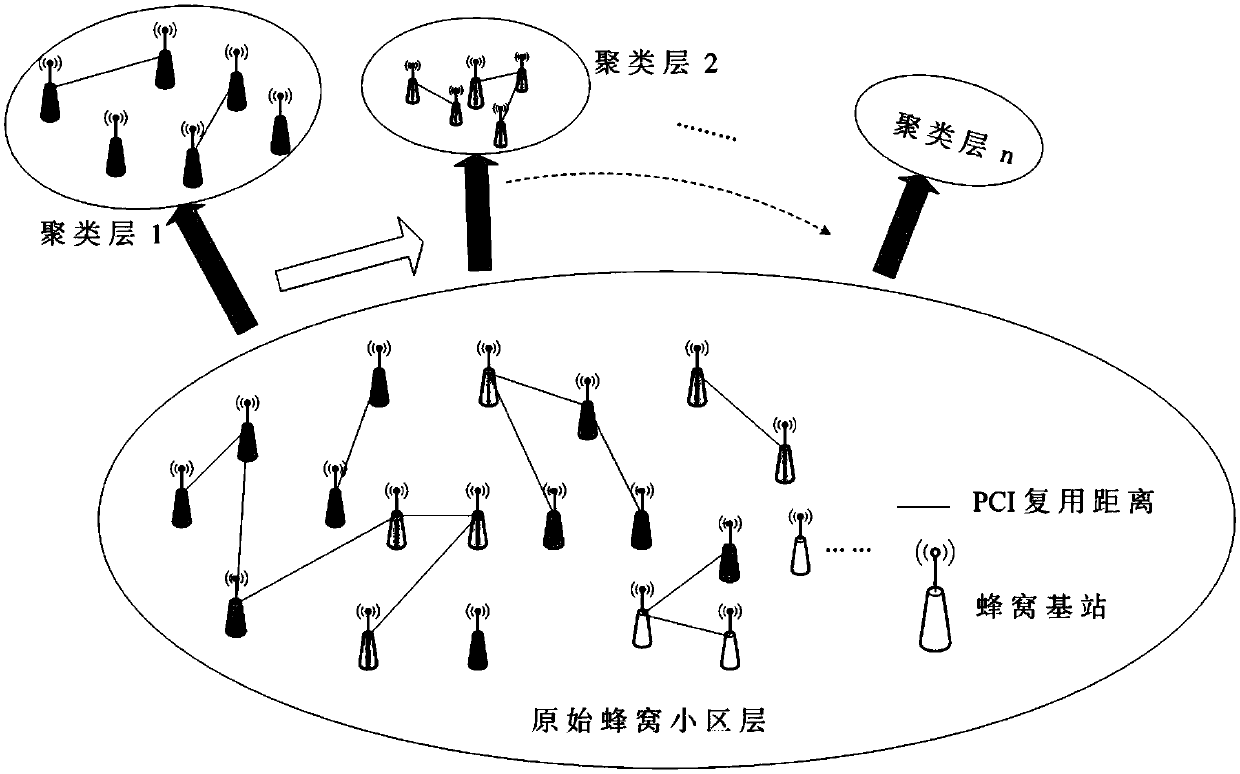 Physical cell identification distribution method based on fuzzy hierarchical clustering