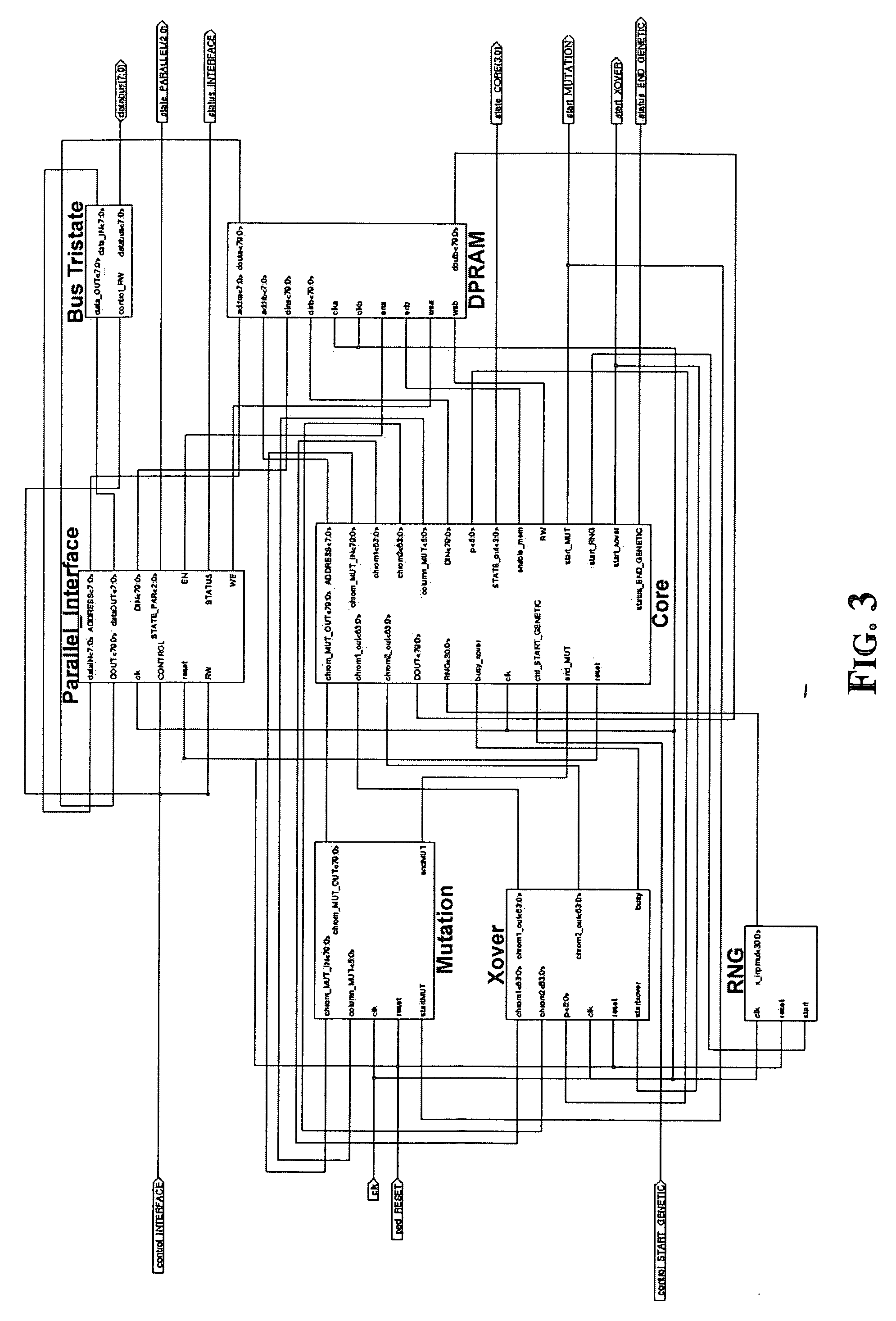 Hardware device for genetic algorithms