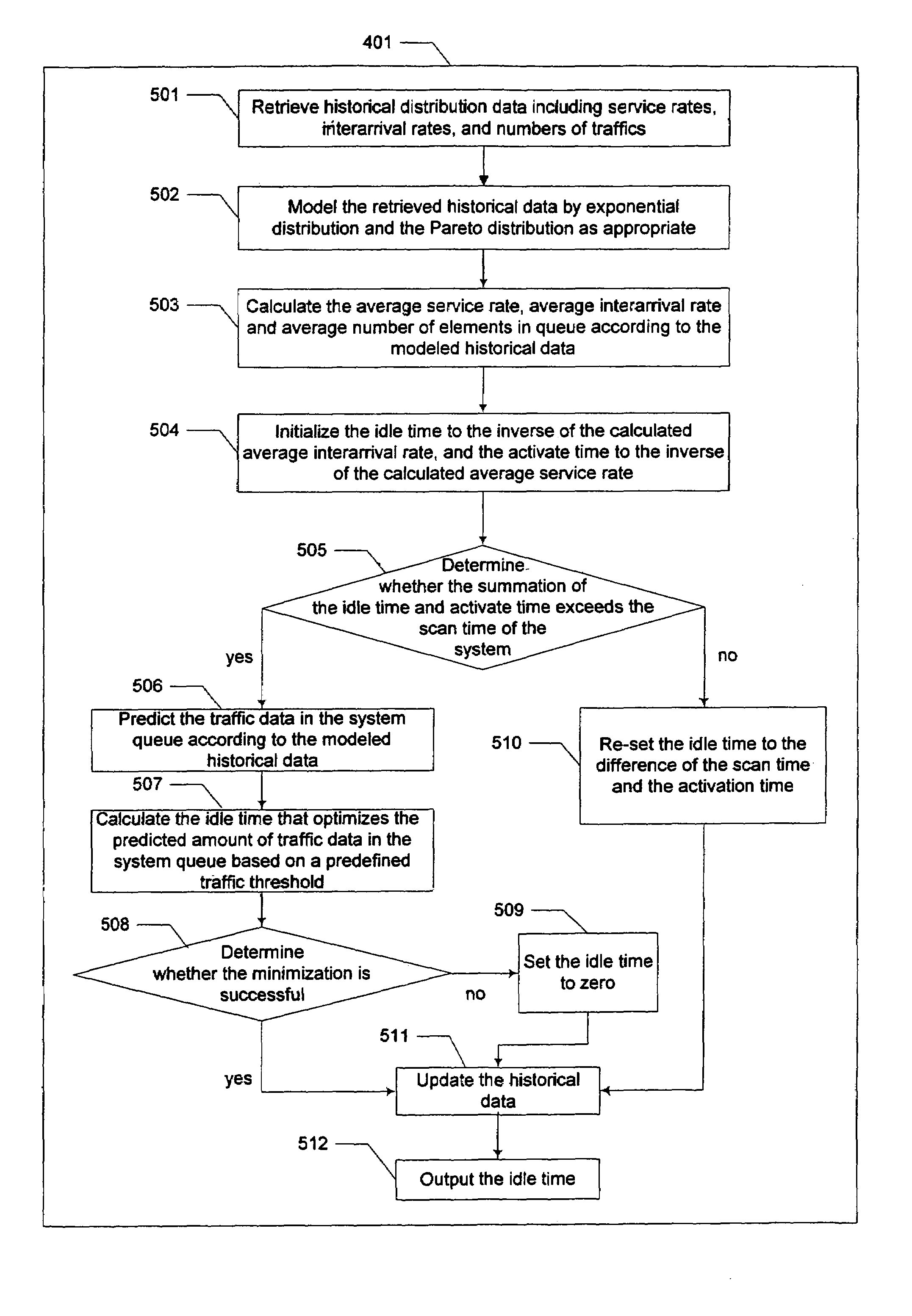 Method and system for managing power consumption of a network interface module in a wireless computing device