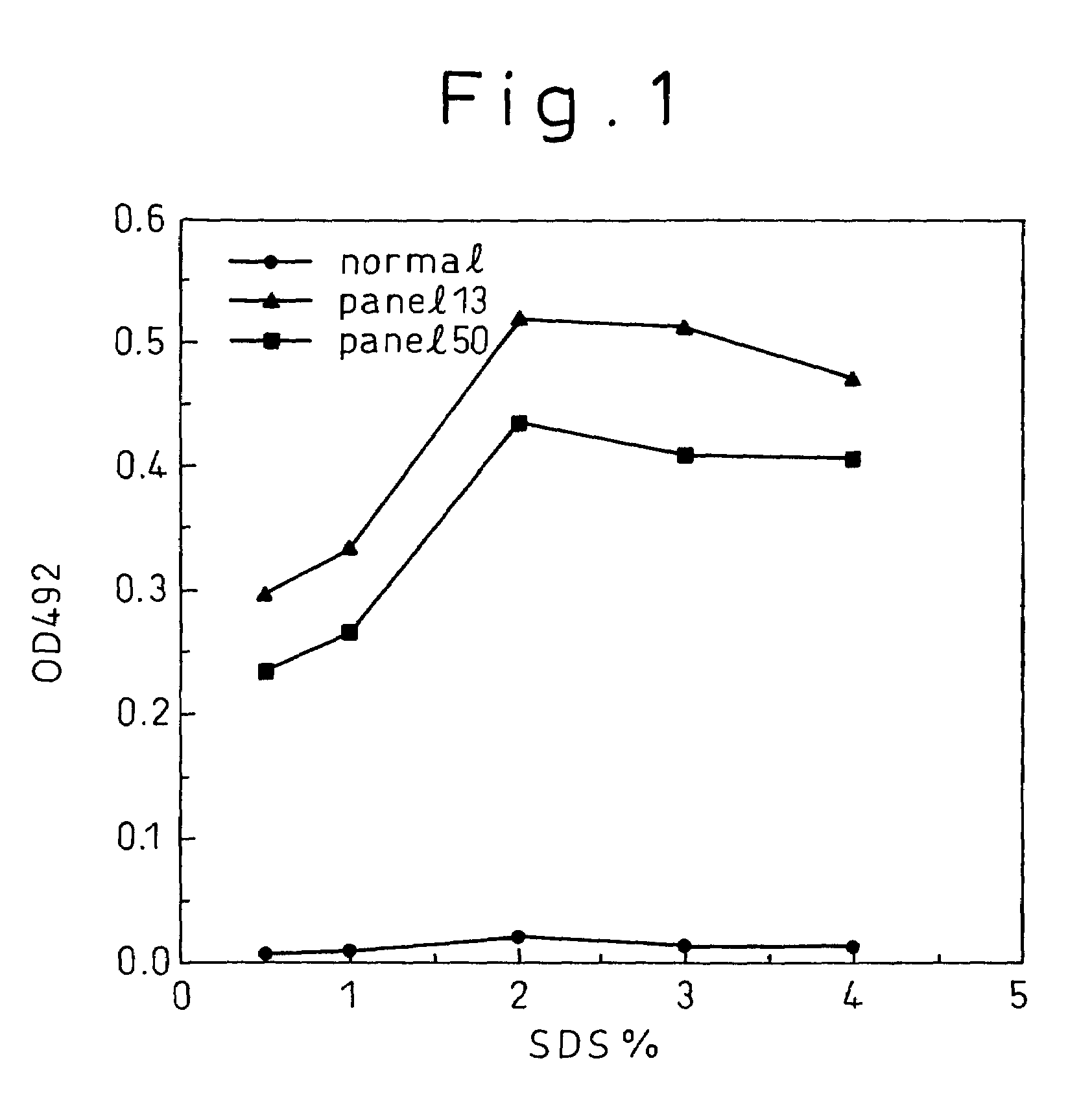 Methods for the detection of hepatitis B and C viruses