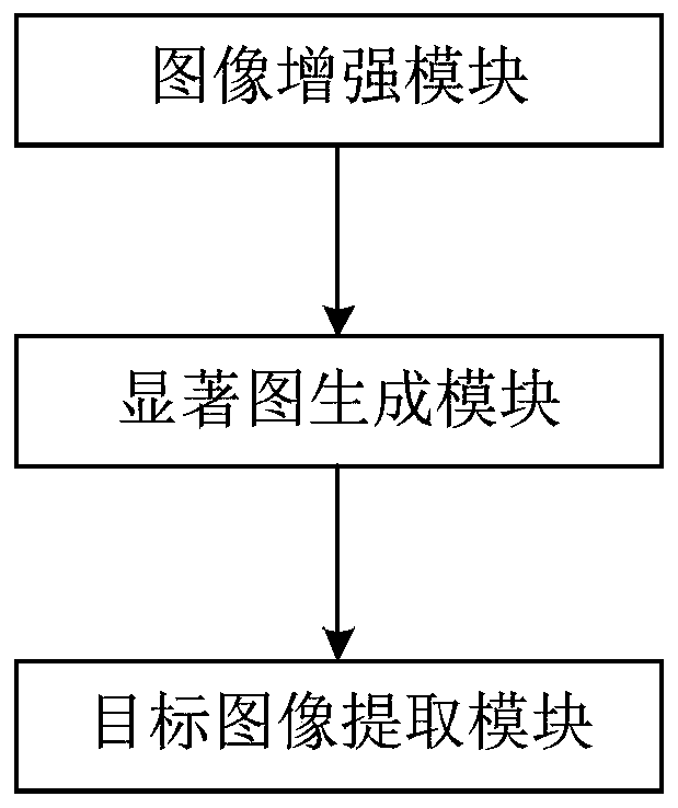 Night monitoring and identification method and system based on neural network enhancement