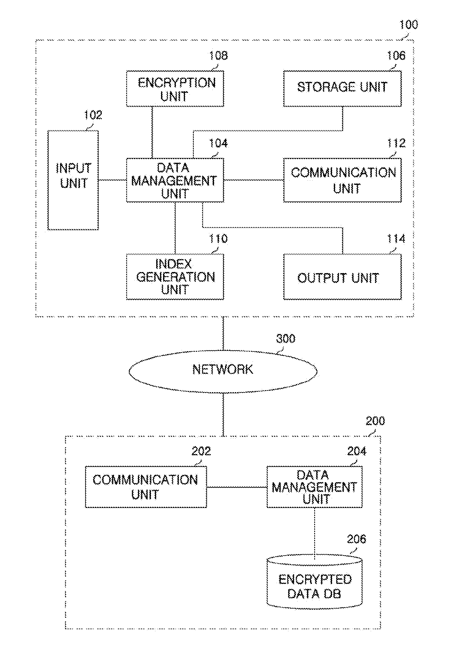 Data management system and method