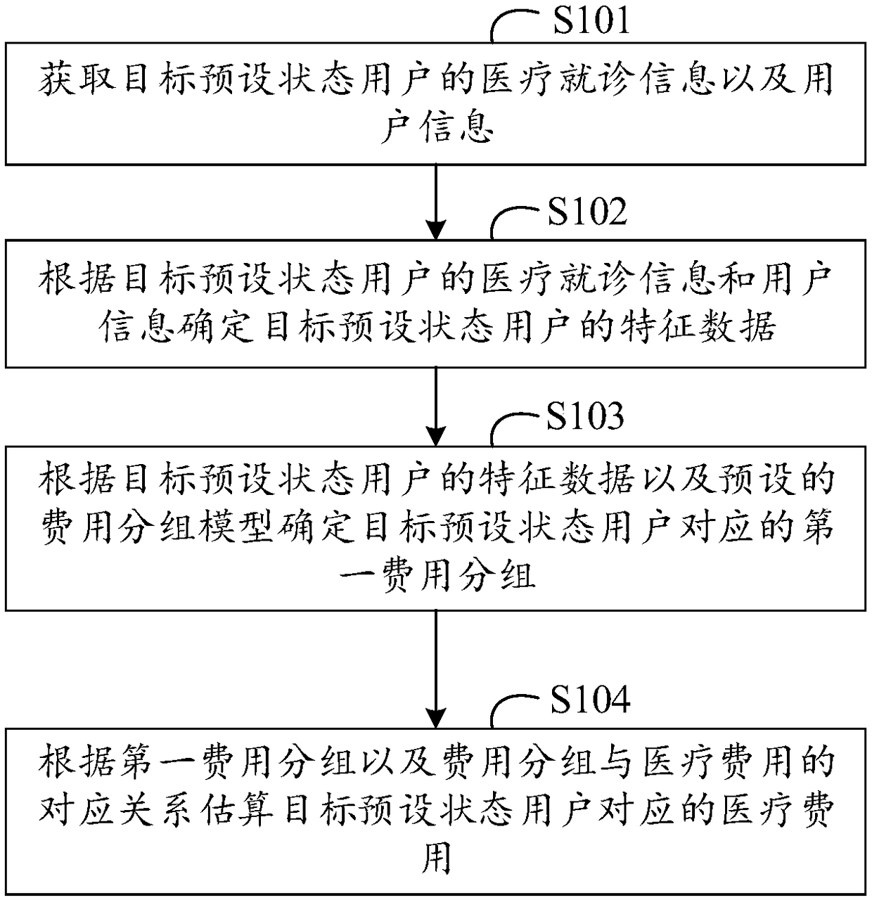 Method and apparatus for estimating medical costs