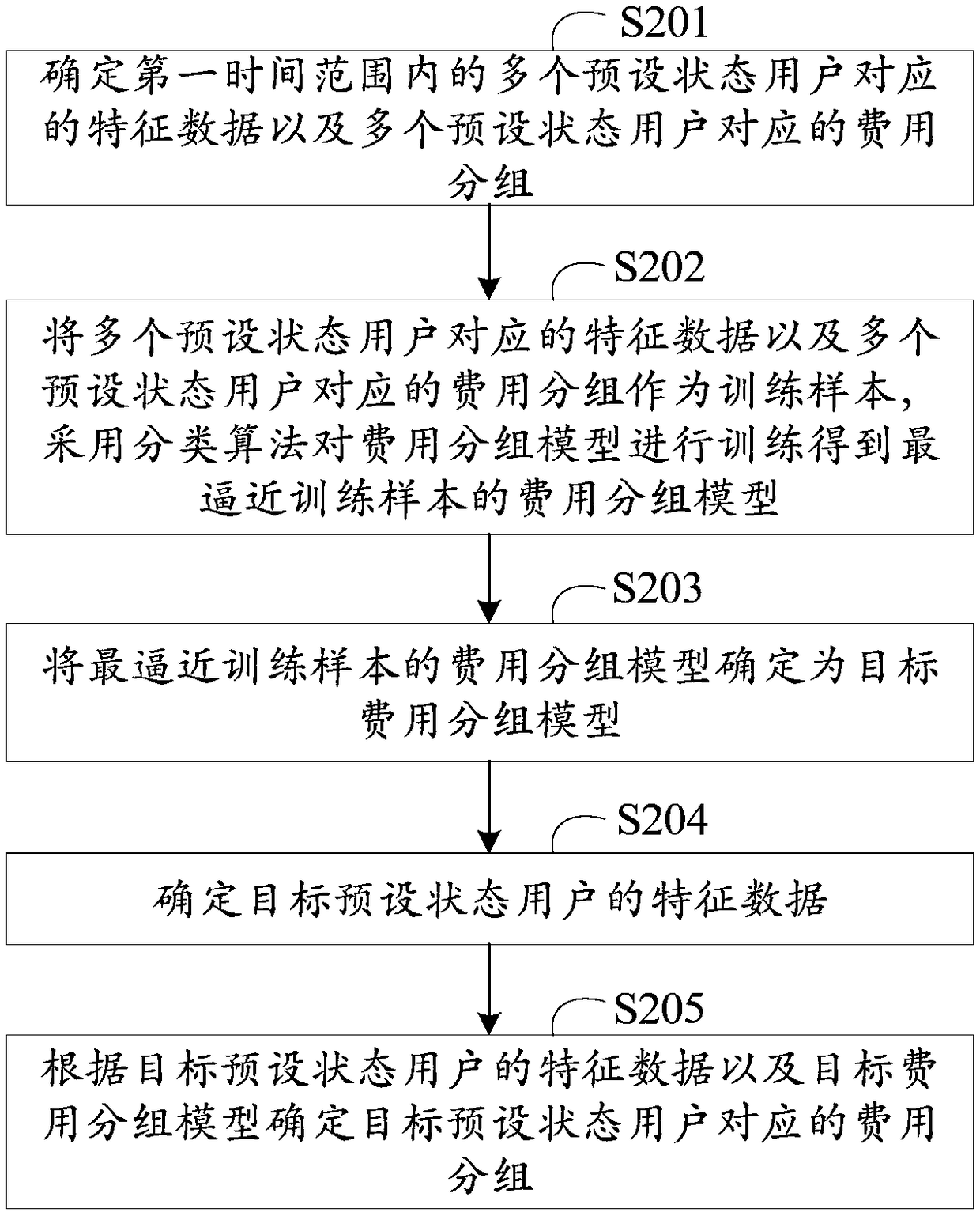 Method and apparatus for estimating medical costs