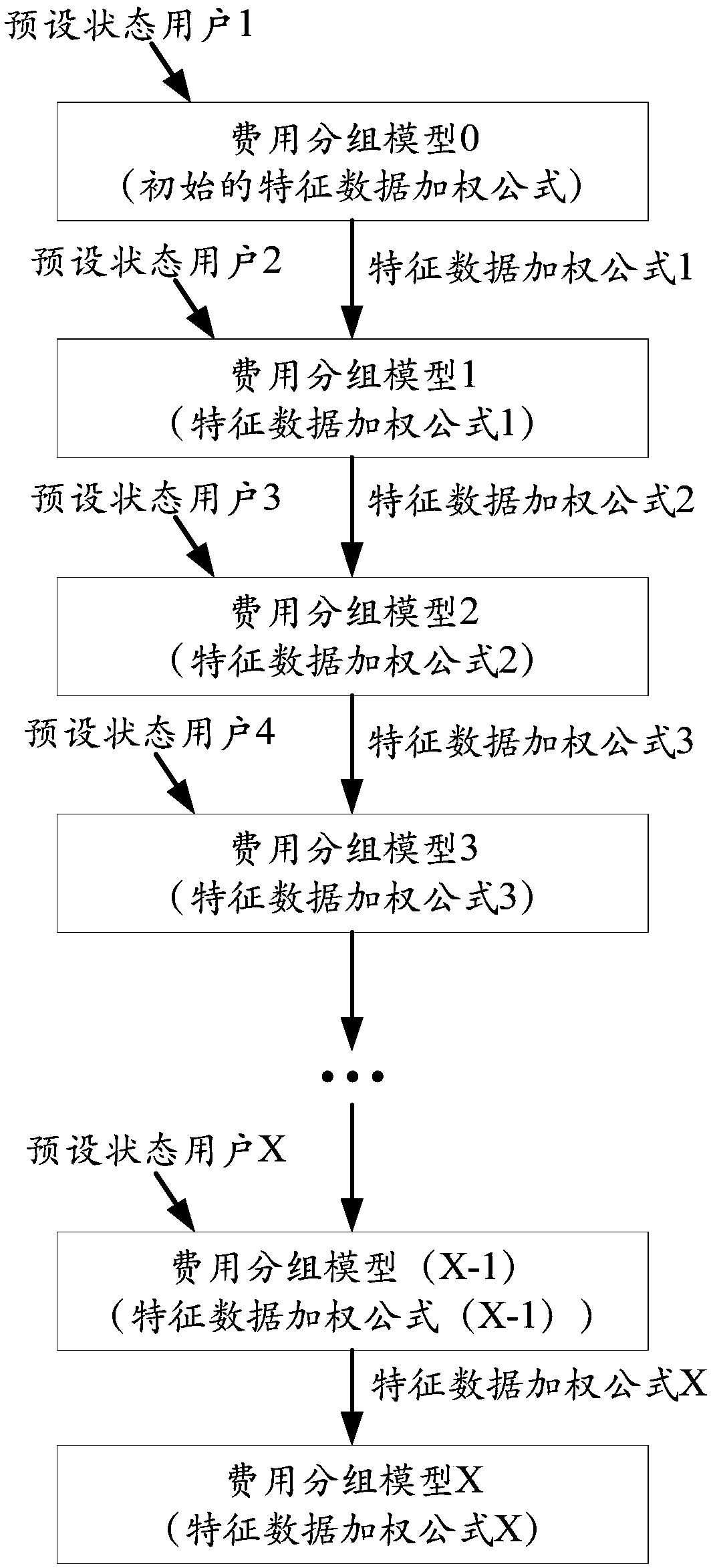 Method and apparatus for estimating medical costs