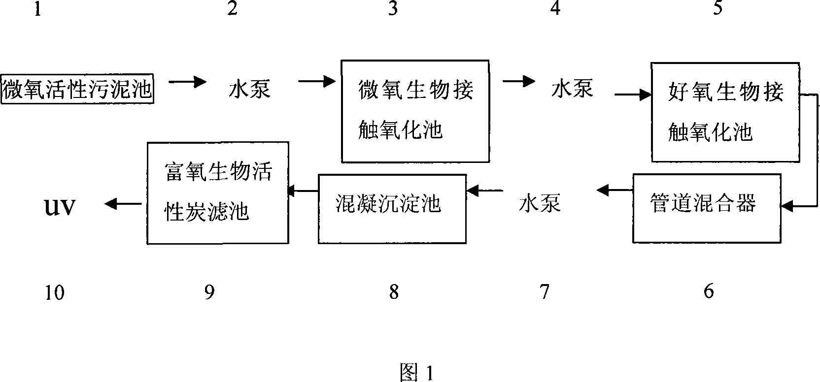 Process method for dimethyl ether production wastewater recycled for cooling water