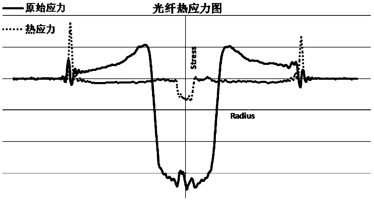 Optical fiber heat treatment method and device