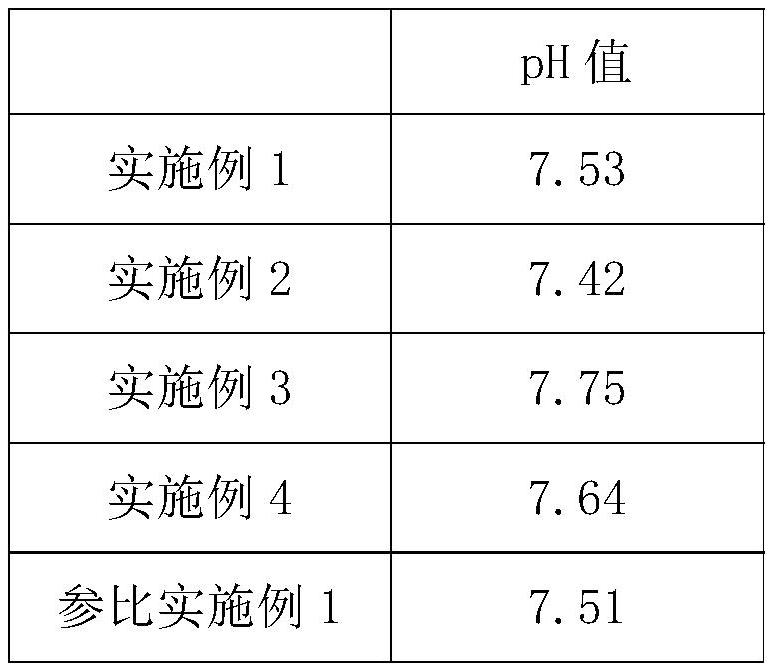 A kind of neutral concentrated laundry detergent and preparation method thereof