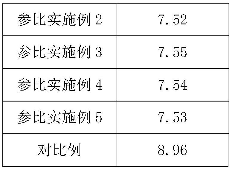 A kind of neutral concentrated laundry detergent and preparation method thereof