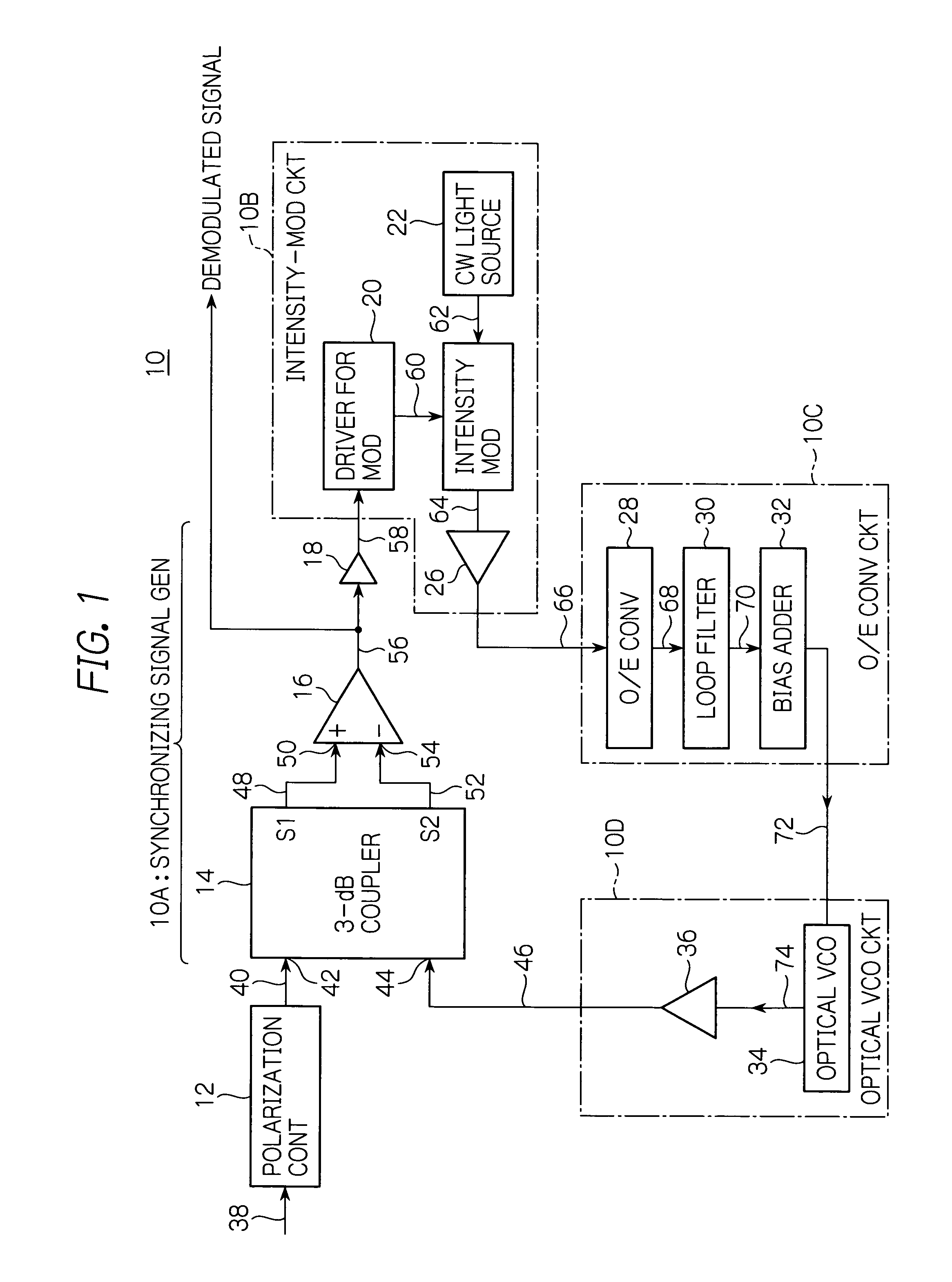 Synchronous circuit for use in optical homodyne receiver for generating local oscillation light with accurate demodulation