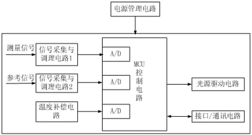 Infrared SF6 sensor device relevant to NDIR (Non-Dispersive Infrared Analyzer) and method